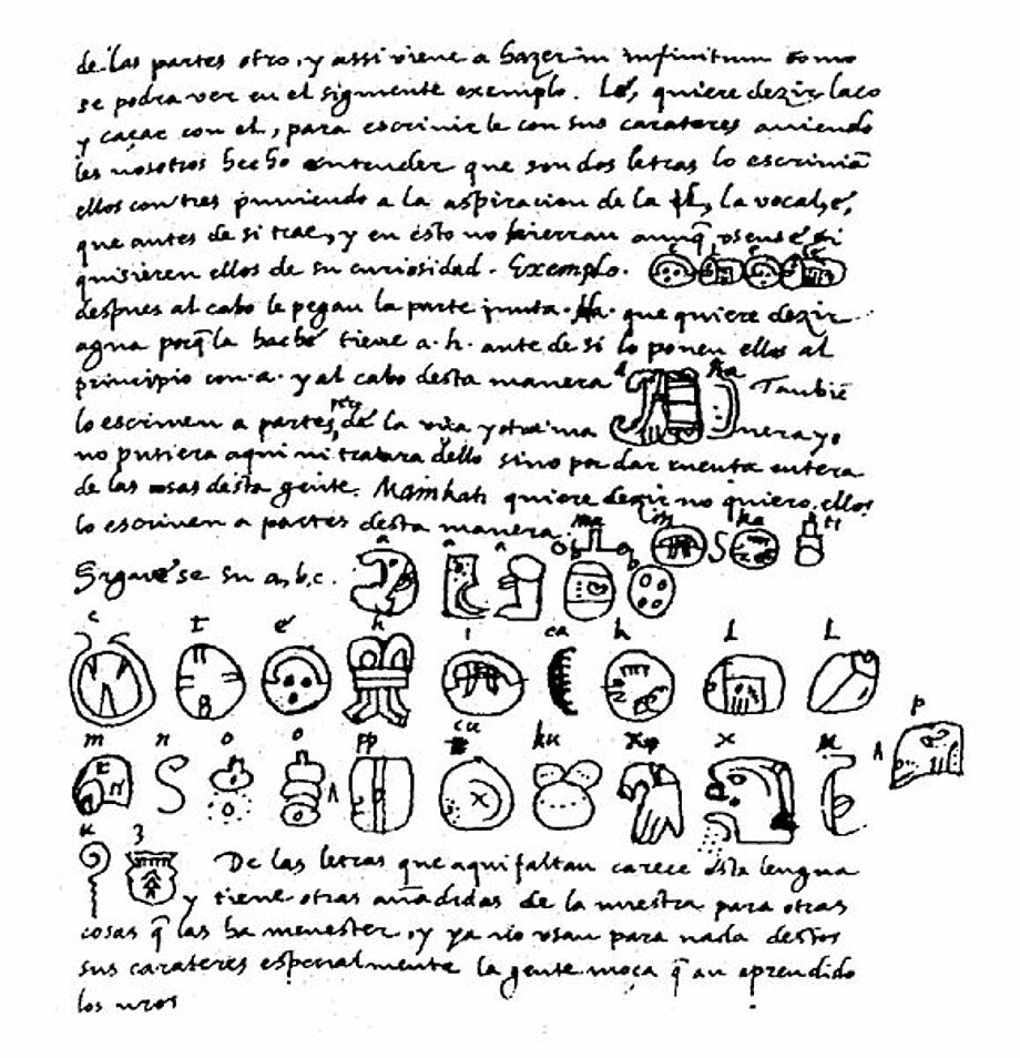 Das „Landa-Alphabet“ in: Diego de Landa, Relación de de las cosas de Yucatán, ca. 1566